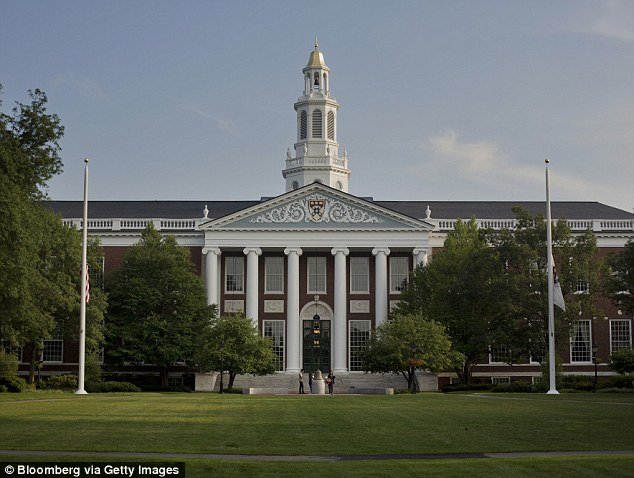 Harvard