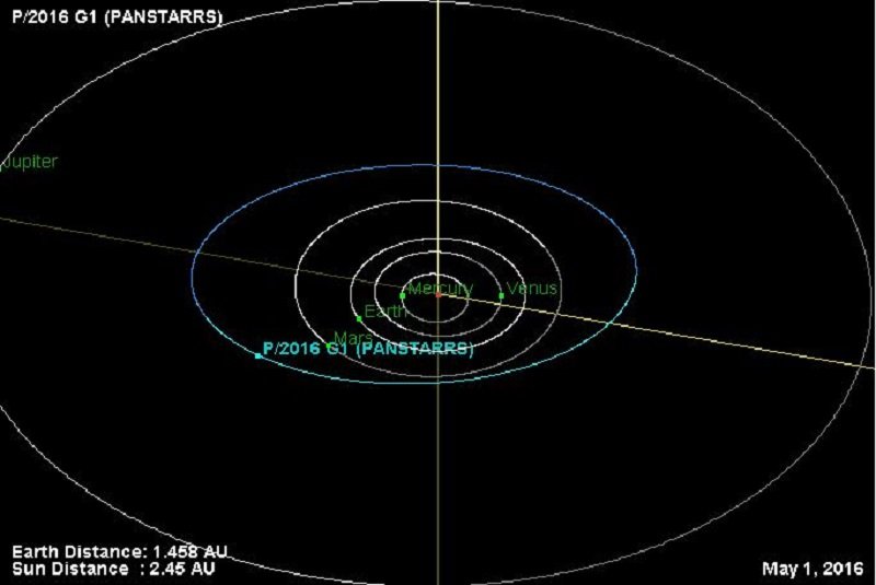 Comet P/2016 G1 PanSTARRS