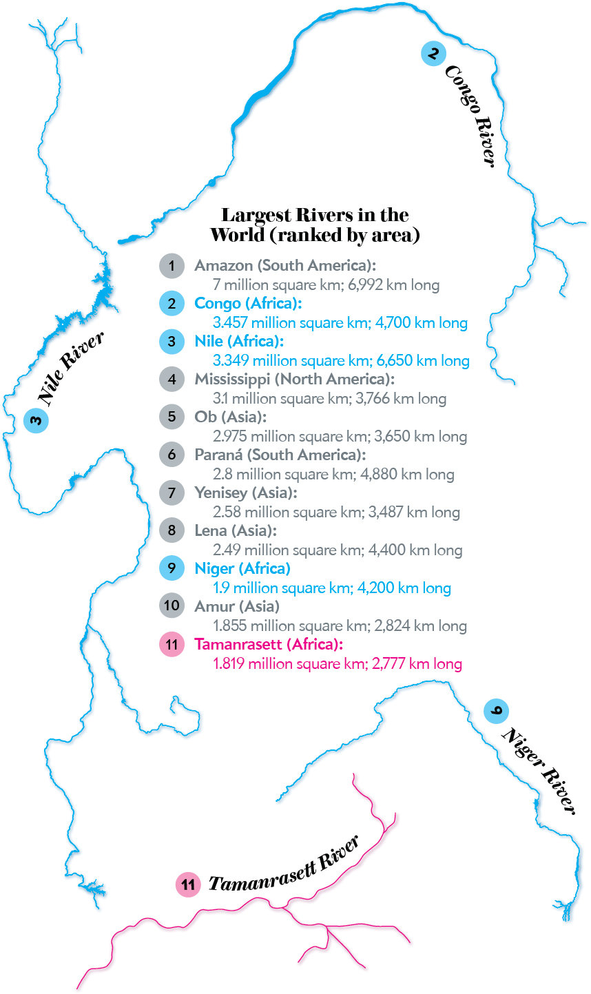 Sahara River