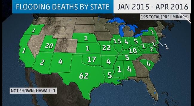 Flood deaths by state January 2015-April 2016. Please note that this data is preliminary.