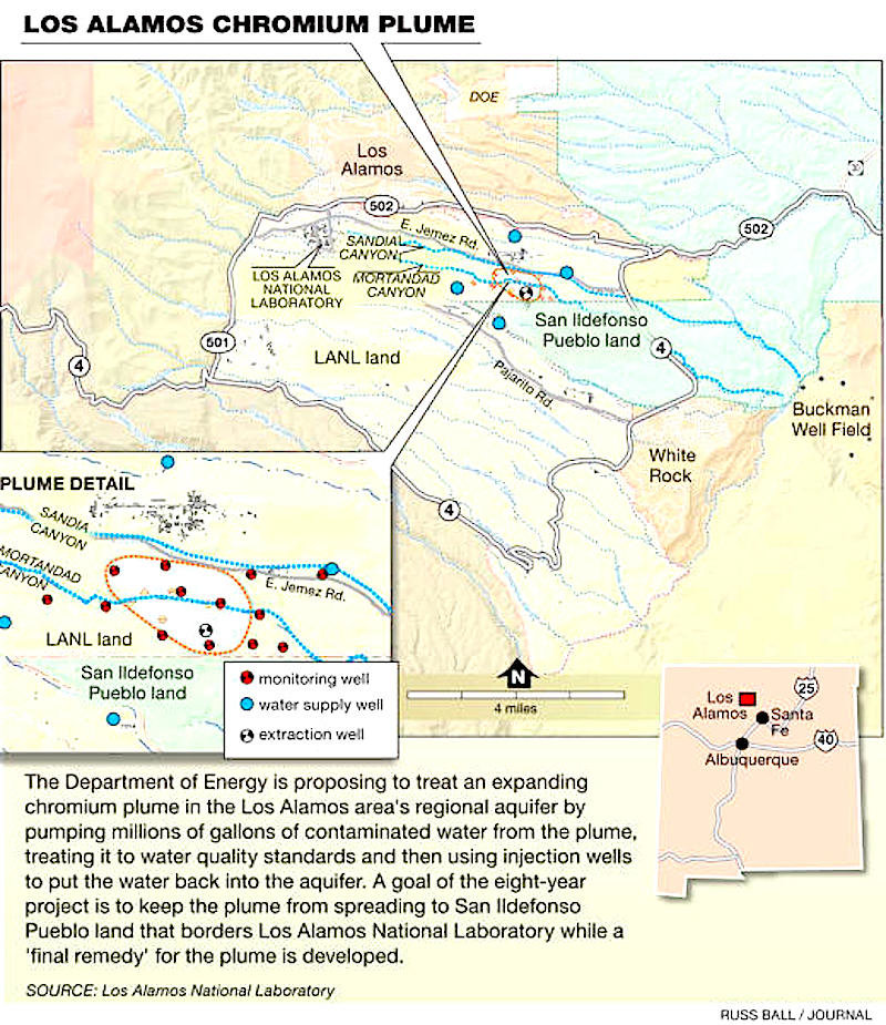 map LANL chromium