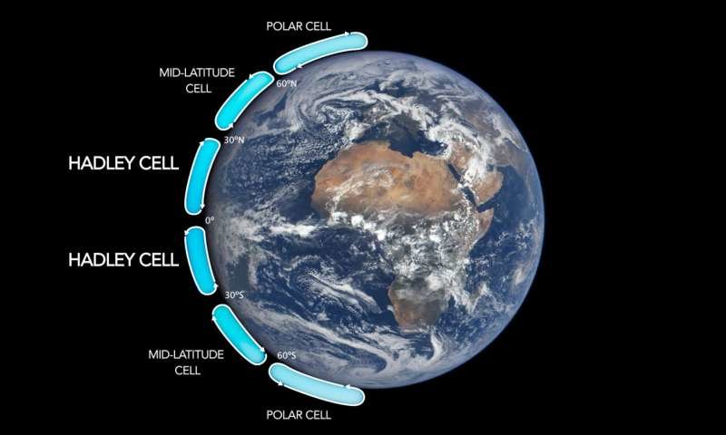 Hadley cells