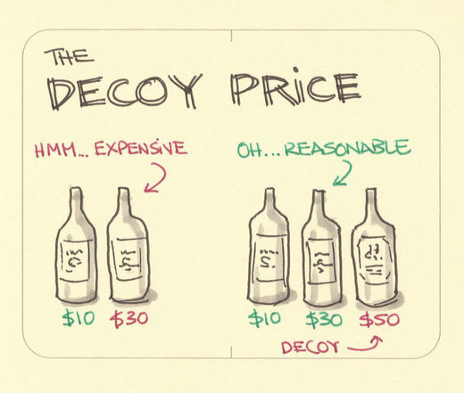 decoy pricing
