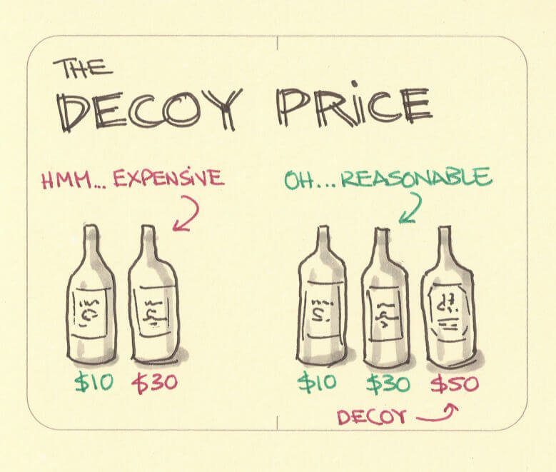Click to enlarge decoy pricing