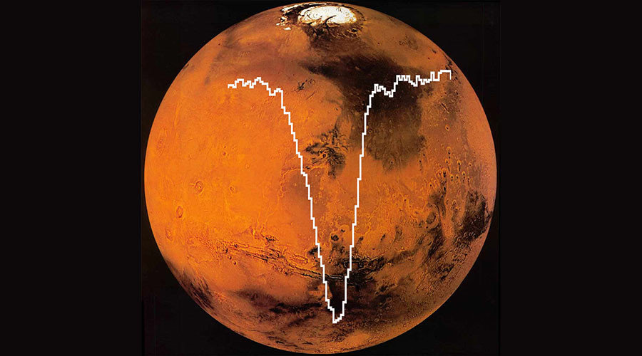 mars oxygen spectrum