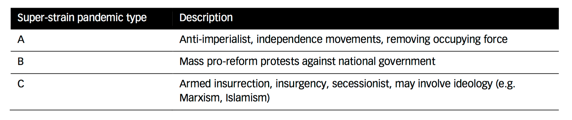 Click to enlarge social chaos