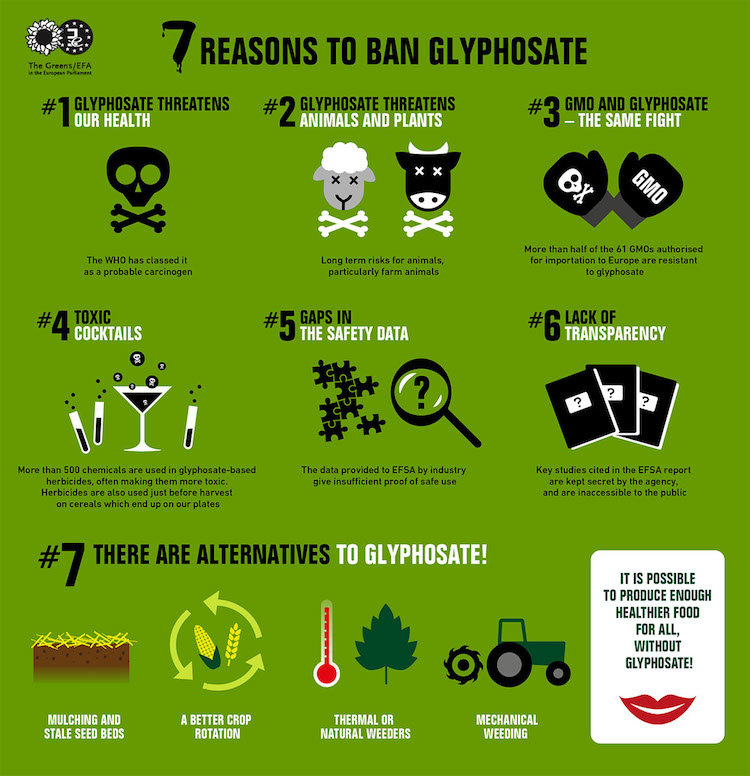 Click to enlarge glyphosphate