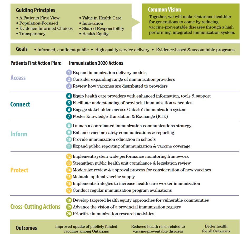 Click to enlarge ontario vaccination