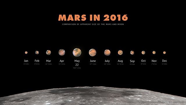 Click to enlarge mars approach 2016