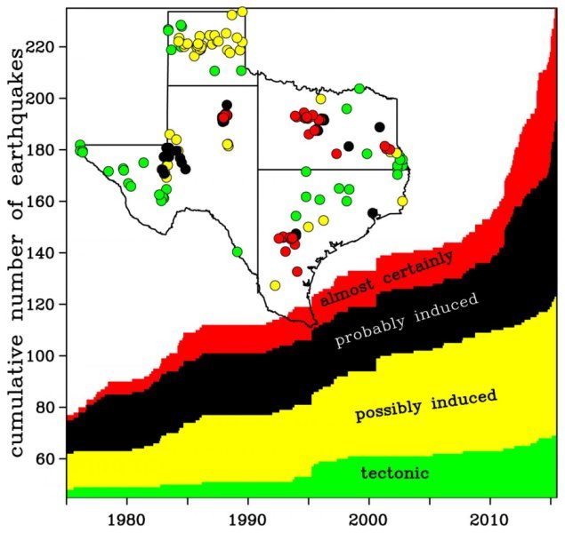 texas earthquakes Oil and gas operations