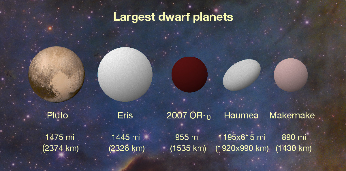 A huge mystery dwarf planet s been hiding in our solar system this 