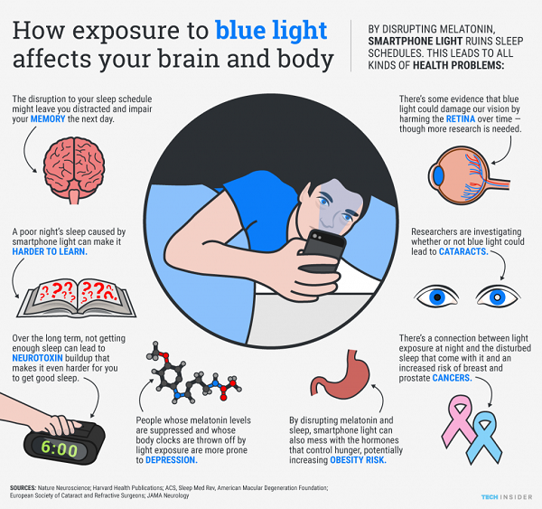 blue light exposure