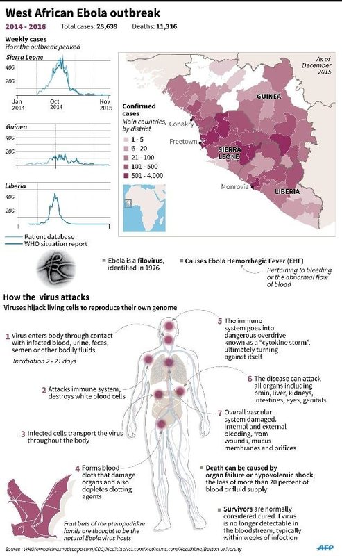 Click to enlarge Ebola outbreaks