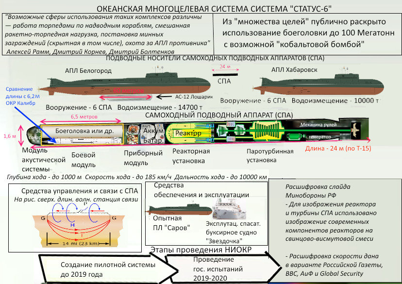 Click to enlarge status 6 torpedo