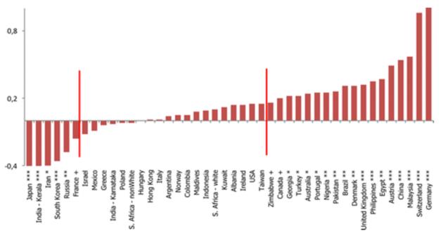Click to enlarge intelligence and smiling chart