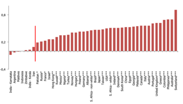 Click to enlarge Honesty and smiling chart