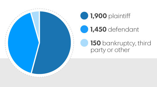 Click to enlarge Chart of Trump lawsuits