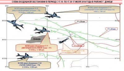 MH17 crash air situation