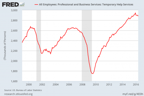 economic downturn recession jobs report statistics financial collapse