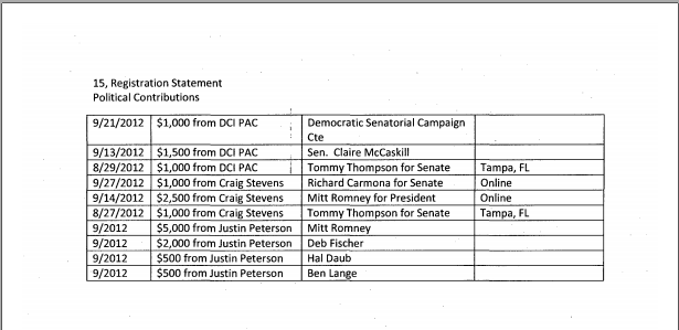 Azerbaijan Claire McCaskill, Mitt Romney, Deb Fisher,