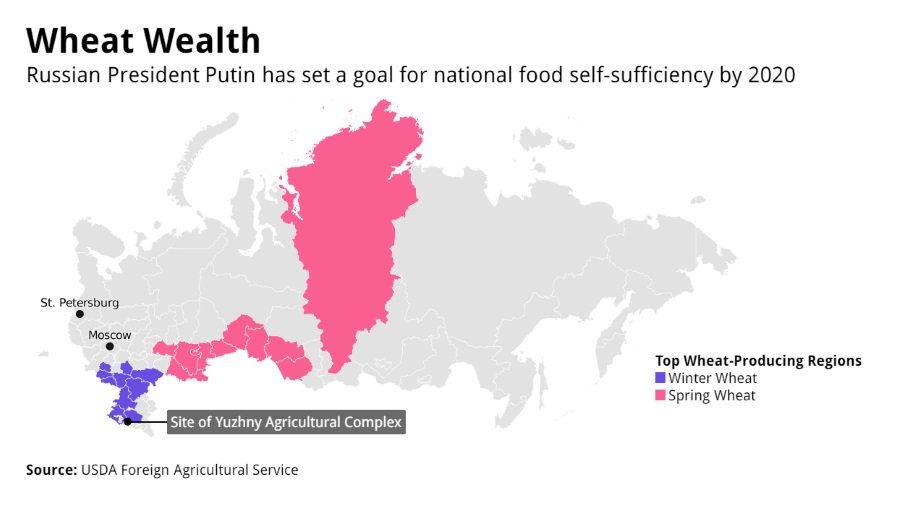 Click to enlarge russian wheat production