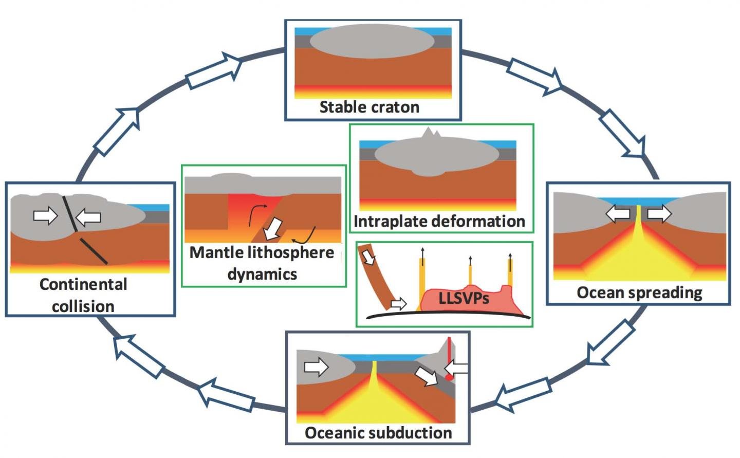 Click to enlarge Plate Tectonic