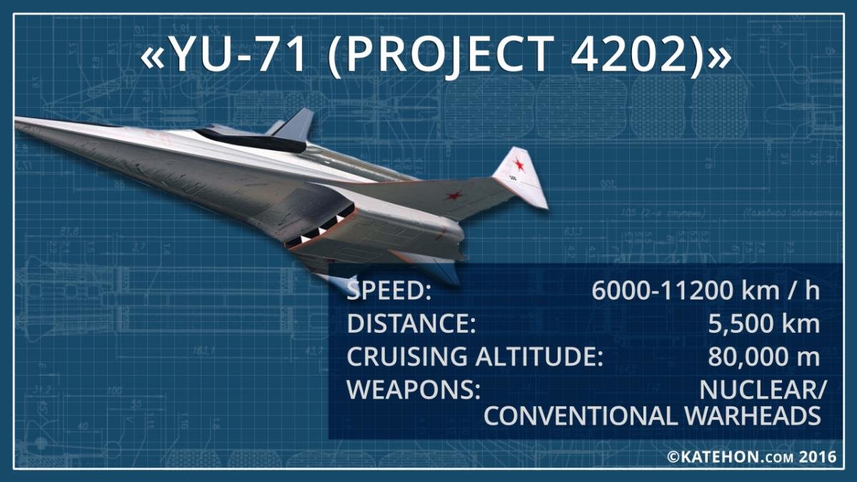 Russian space glider Yu-71