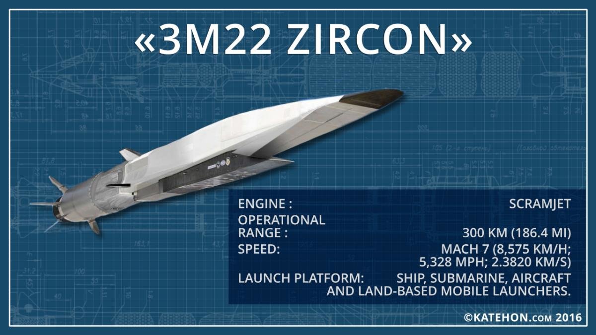 Russian Zirkon 3M22 missile