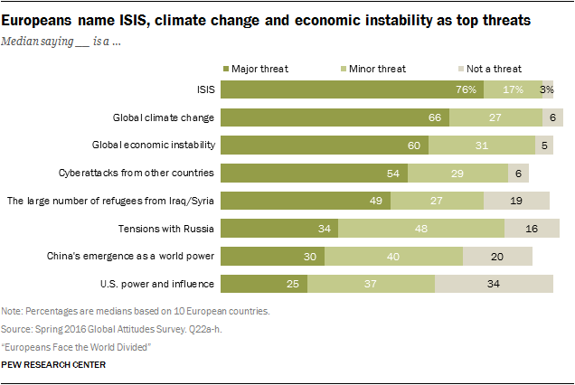 Pew research graph