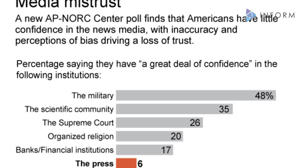 media mistrust