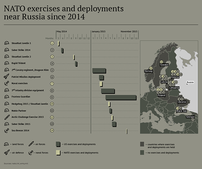 Nato deployments Eastern Europe