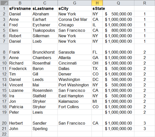 guccifer