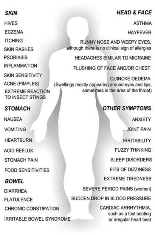 Click to enlarge histamine intolerance
