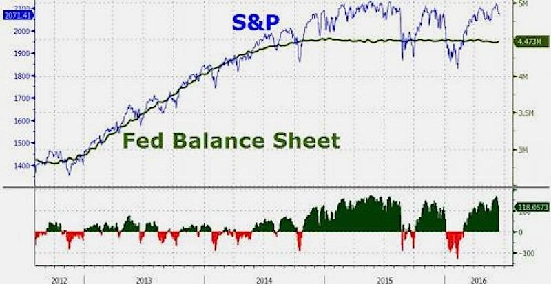 chart fed balance sheet