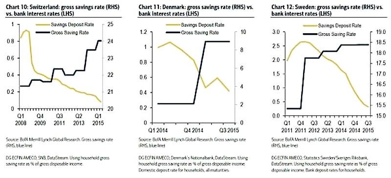3 charts