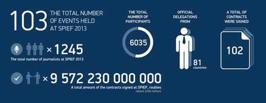 spief results