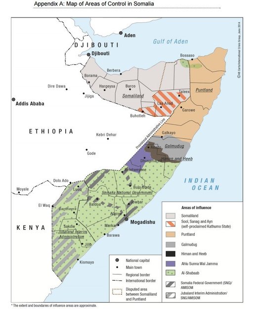 horn of africa