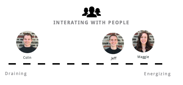 Click to enlarge Extrovert