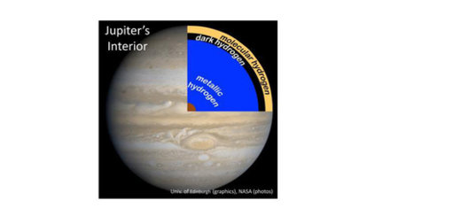 Click to enlarge Jupiter's Interior