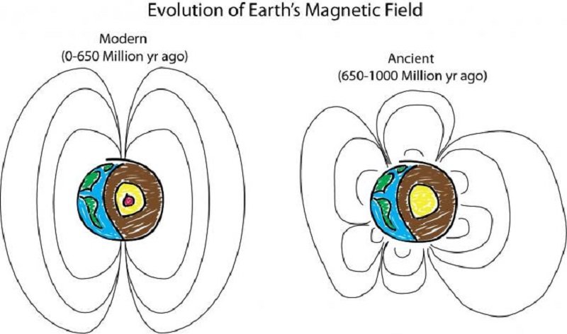 Click to enlarge Earth's magnetic field