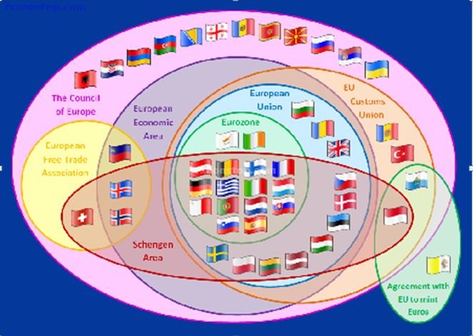 Click to enlarge EU Customs Union Economic Area Free Trade Council of Europe