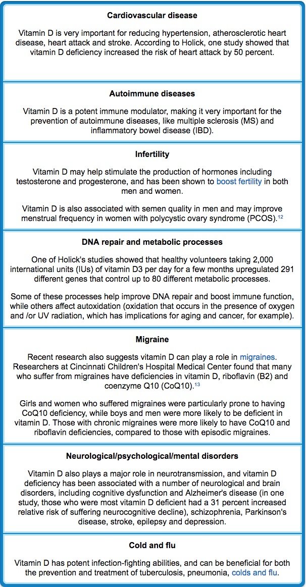 Mercola table 