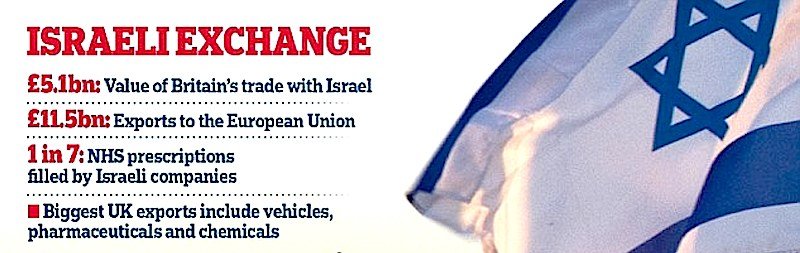 Israeli exchange