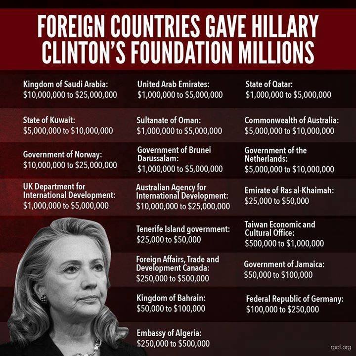 hillary foreign donations