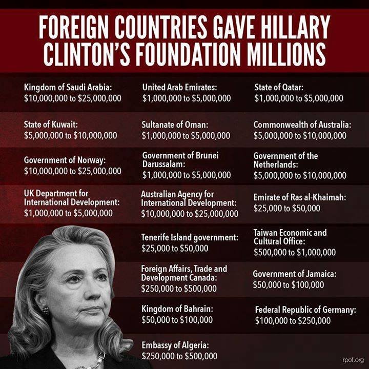 Click to enlarge hillary foreign donations