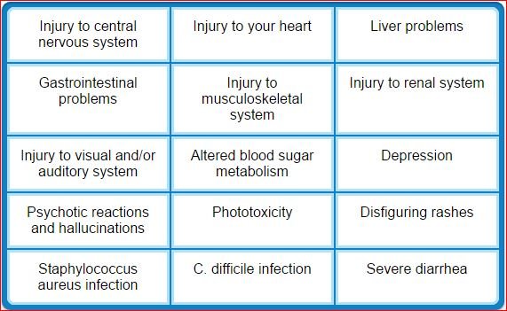 Click to enlarge Fluoroquinolone dangers