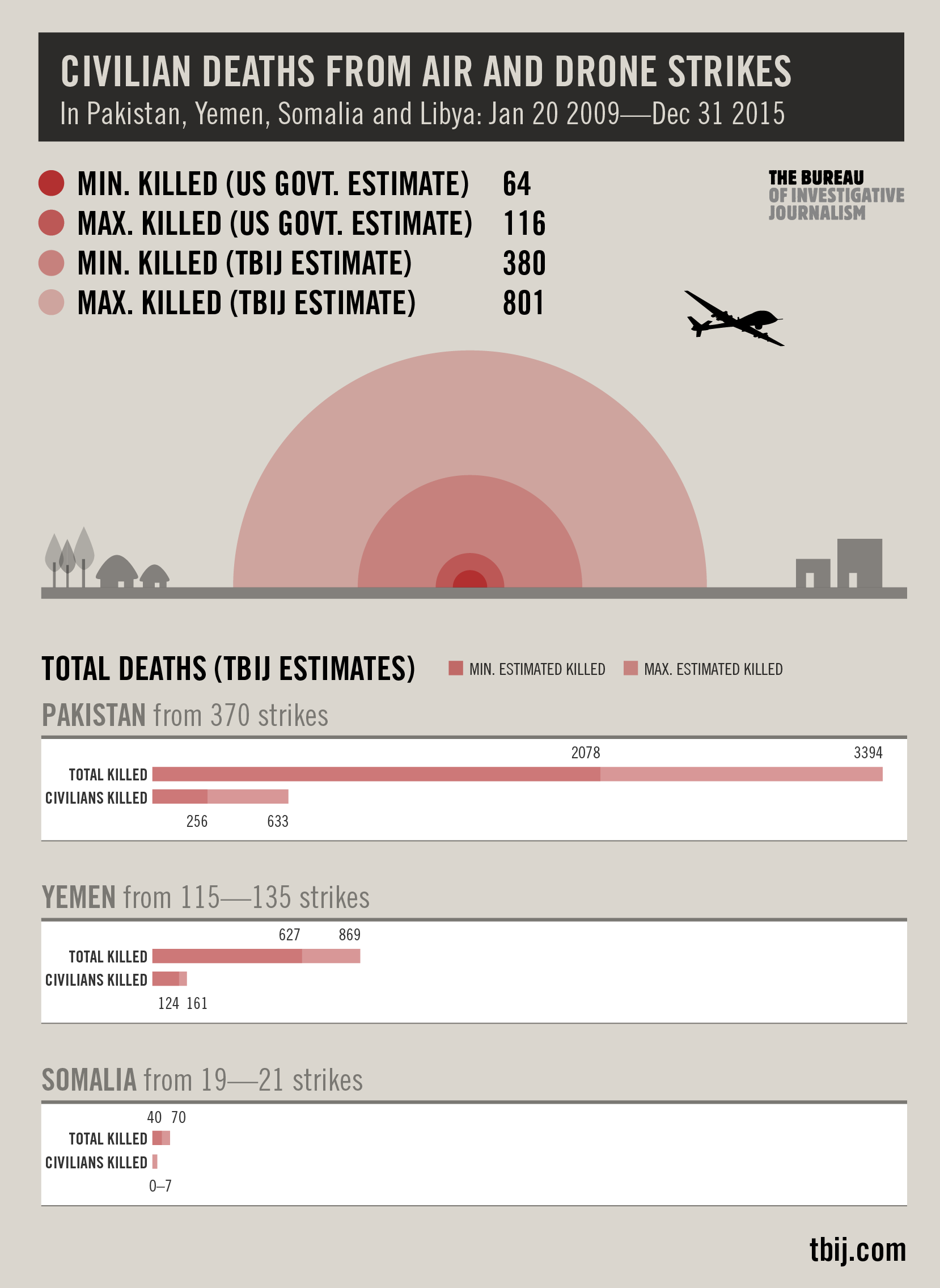 Click to enlarge drones