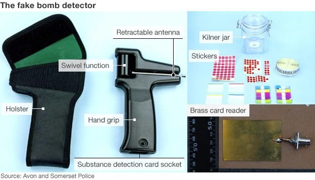 fake bomb detectors