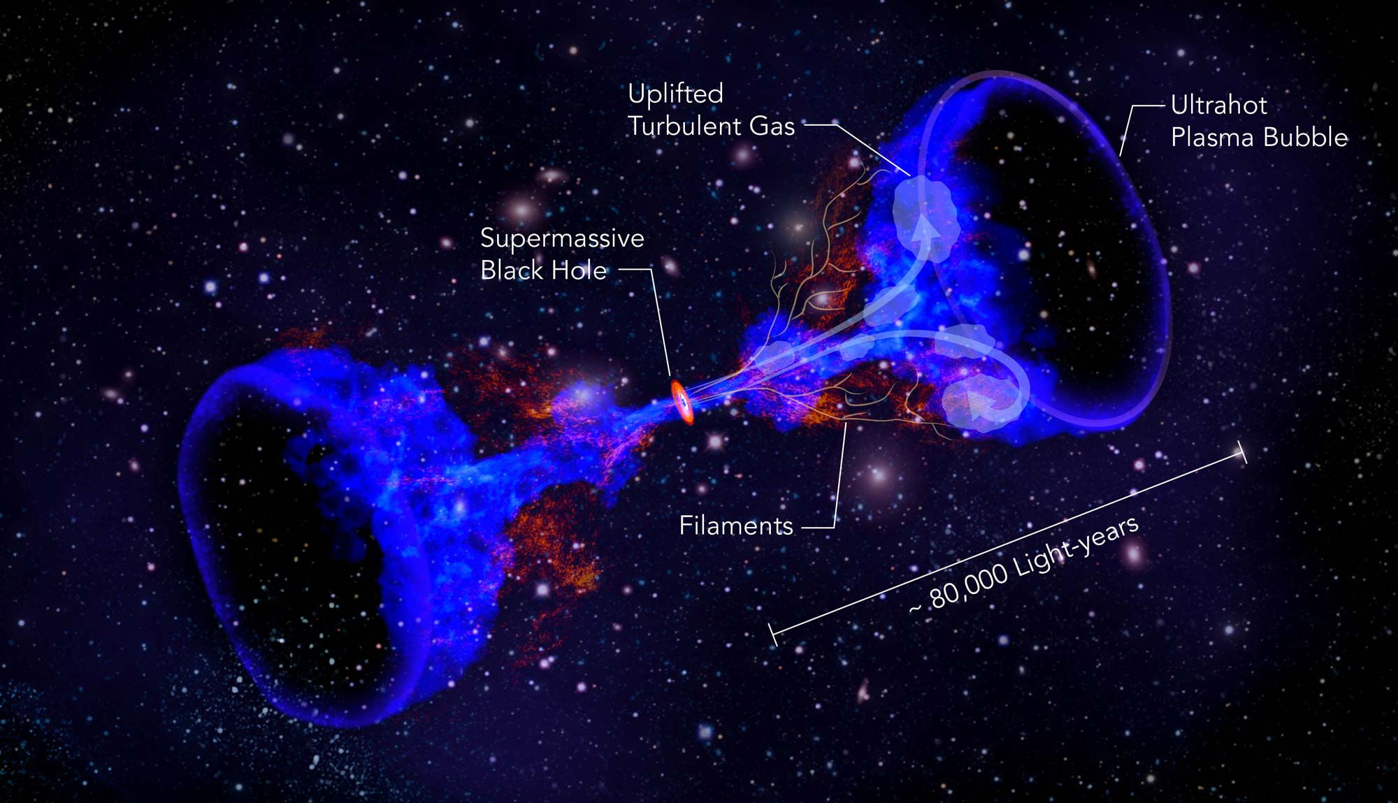 Click to enlarge perseus galaxy cluster