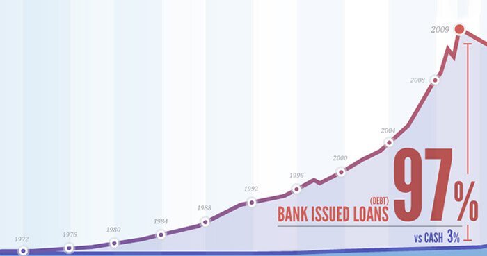 Graph from Positive Money